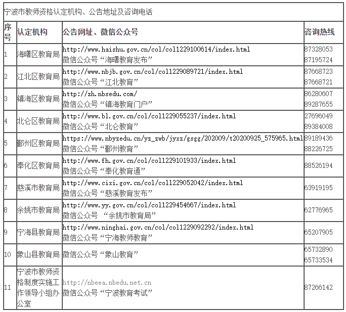 寧波市2021年上半年中小學(xué)教師資格認(rèn)定公告