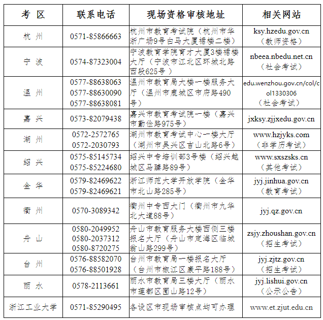 浙江2021上半年教師資格面試公告1