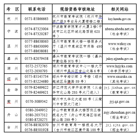 浙江2021下半年教師資格證筆試考試公告！3