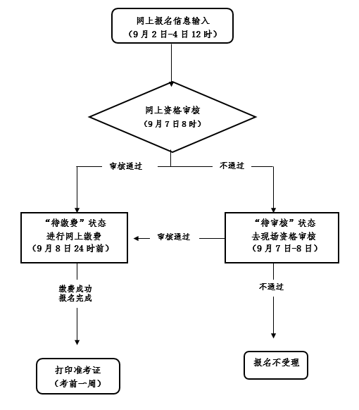 浙江2021下半年教師資格證筆試考試公告！4