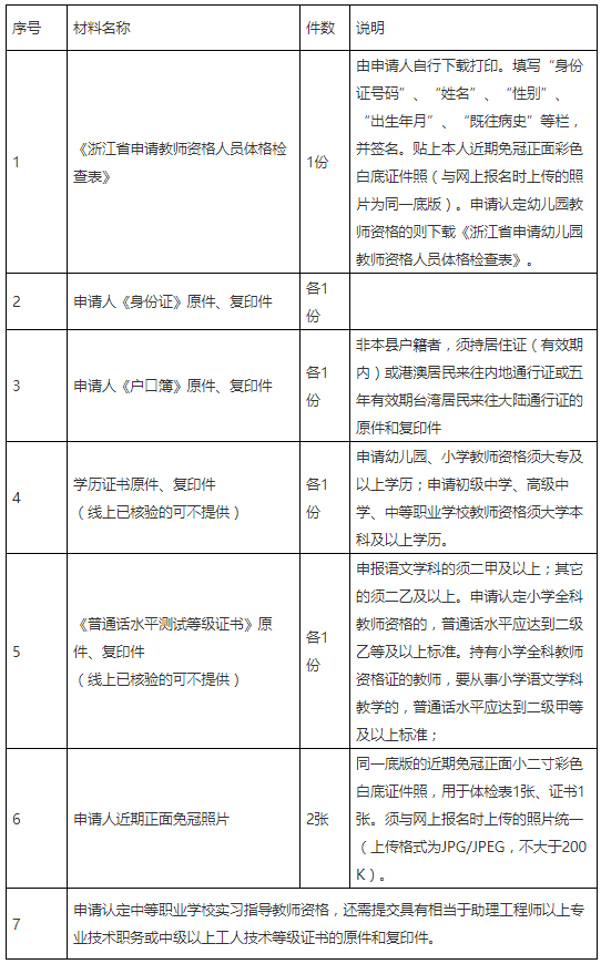 2021下半年浙江臺州天臺縣教師教師資格認(rèn)定公告！