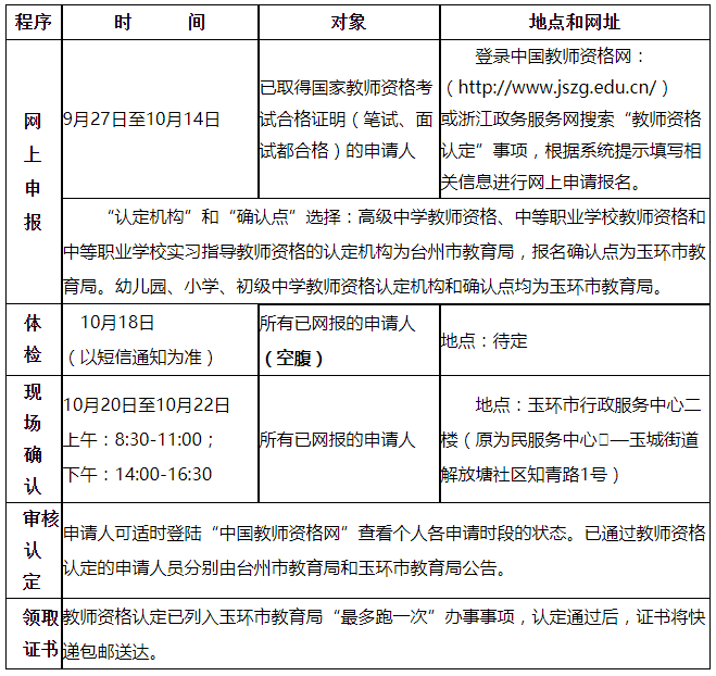 2021下半年浙江臺(tái)州玉環(huán)縣教師教師資格認(rèn)定公告！