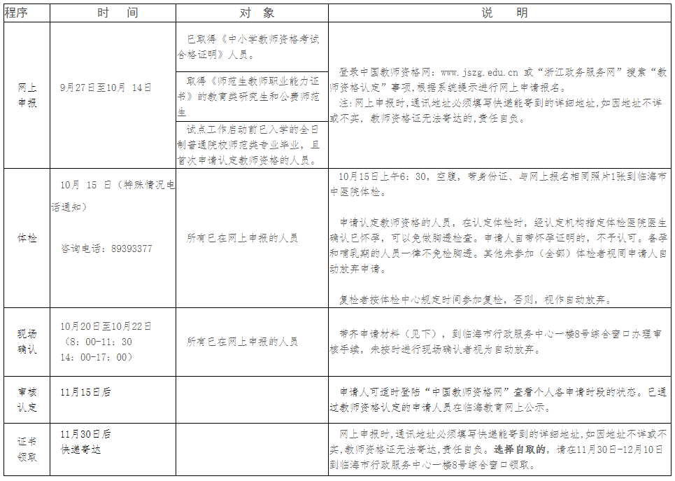 2021下半年浙江臨海市教師資格認定公告！1