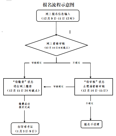 2021年下半年浙江中小學(xué)教師資格面試考試公告！4