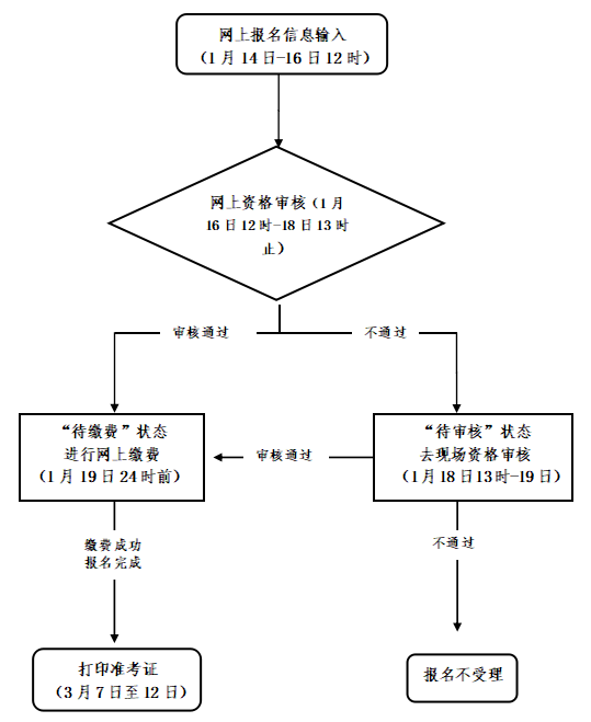 2022上半年浙江省中小學(xué)教師資格筆試考試公告！4