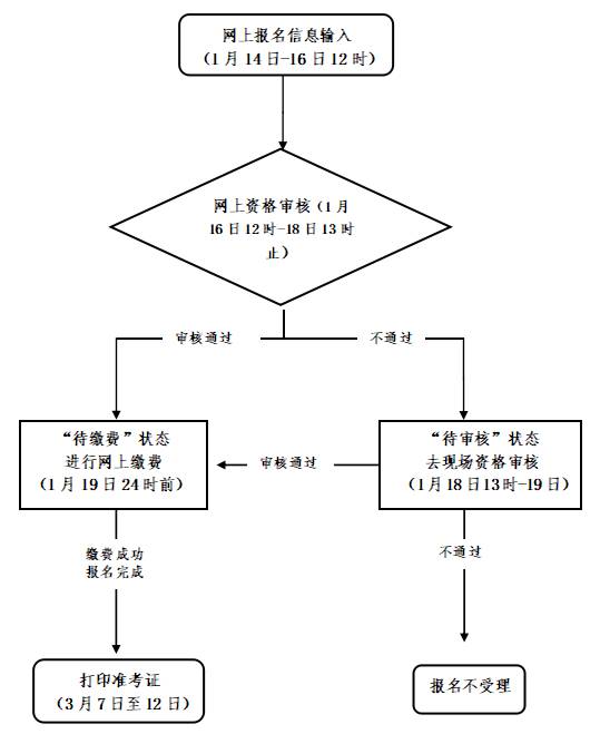 2022上半年麗水市中小學教師資格筆試考試公告！4