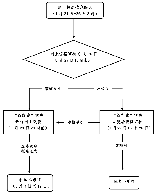 2022上半年嘉興中小學教師資格筆試考試<span class=