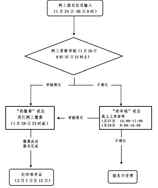 2022上半年麗水中小學(xué)教師資格筆試考試<span class=