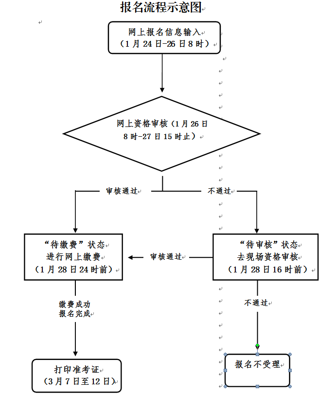 2022上半年臺州中小學(xué)教師資格筆試考試<span class=