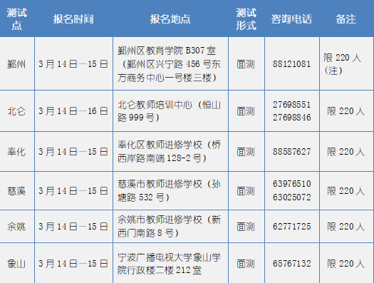 寧波普通話水平測試報名