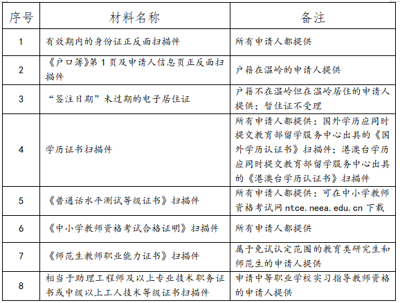 浙江臺州溫嶺市教師資格認定