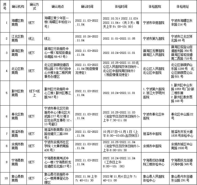 浙江寧波市中小學(xué)教師資格認(rèn)定