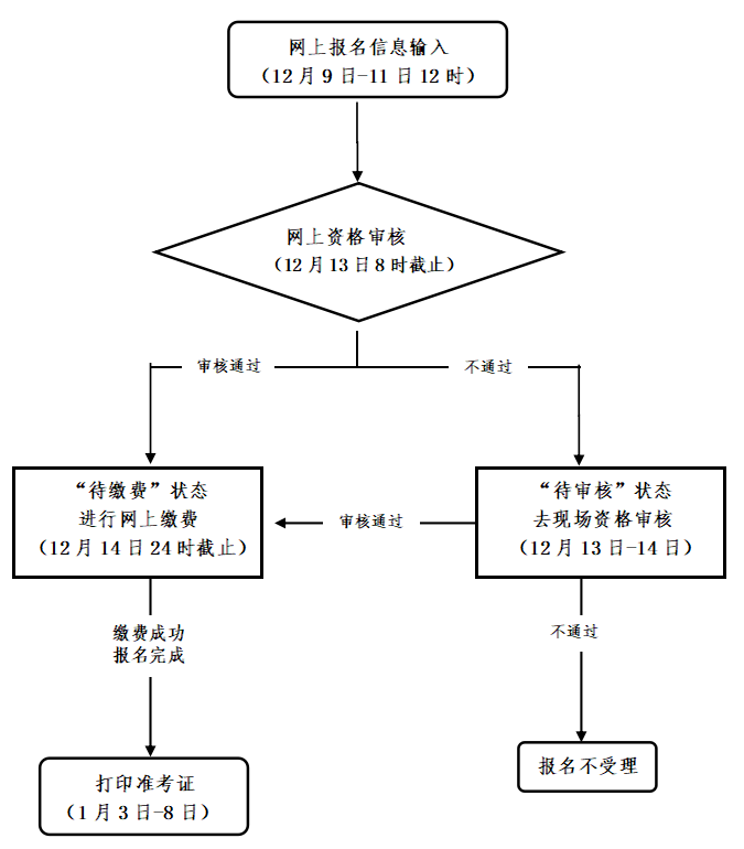 浙江省中小學(xué)教師資格考試