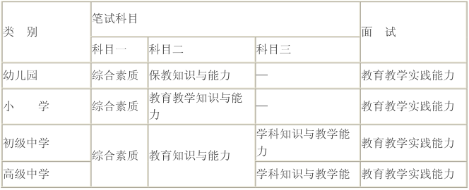 浙江中學教師資格證考試