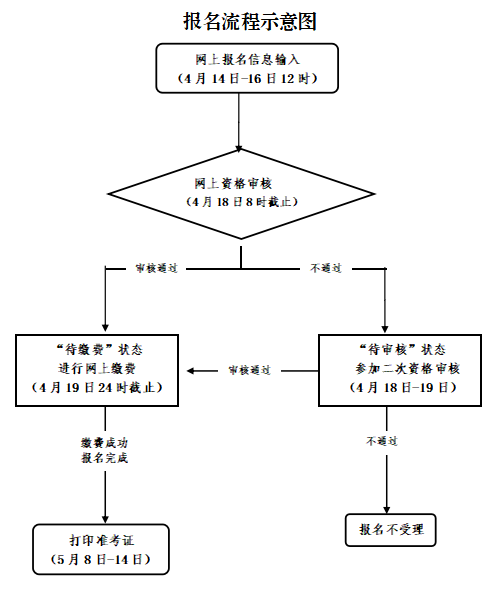 浙江教師資格證報(bào)名時(shí)間