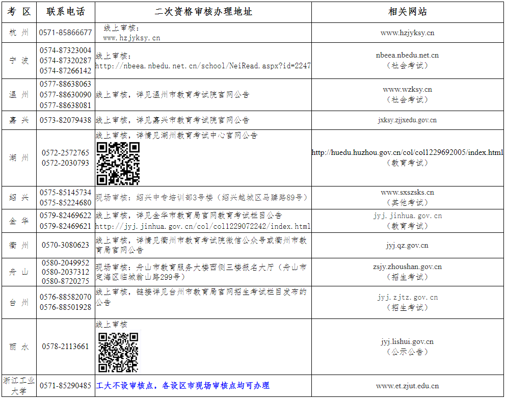 中小學(xué)教師資格考試