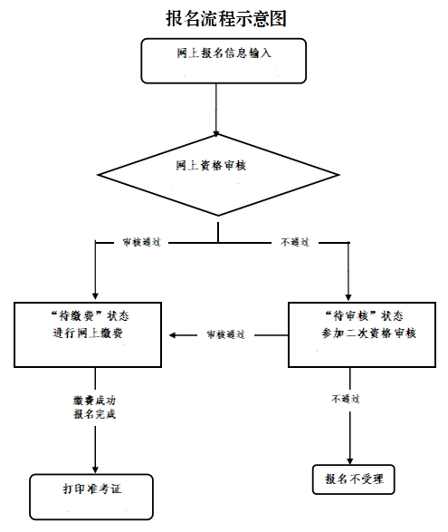 浙江教師資格證面試報(bào)名流程