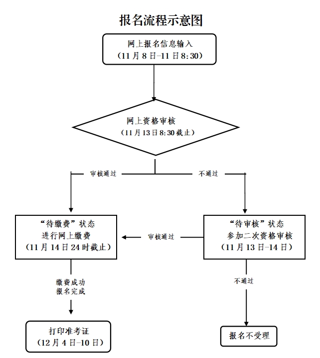 舟山教師資格證