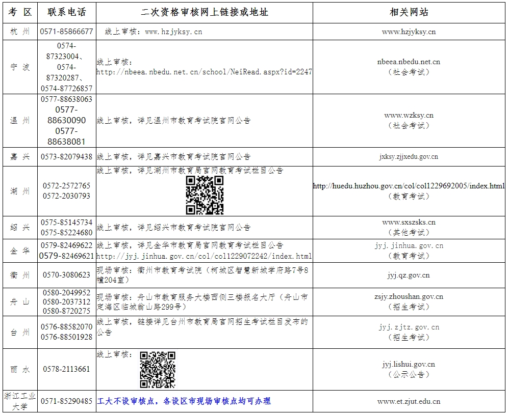 浙江省教師資格證面試