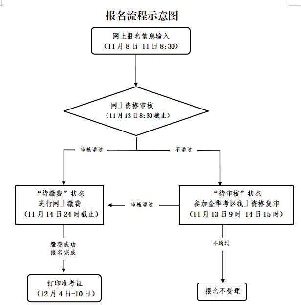 金華教師資格證