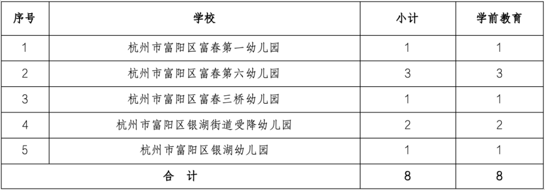 浙江杭州教師招聘