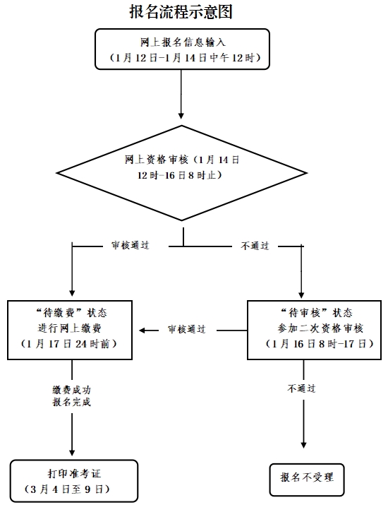 湖州教師資格筆試公告