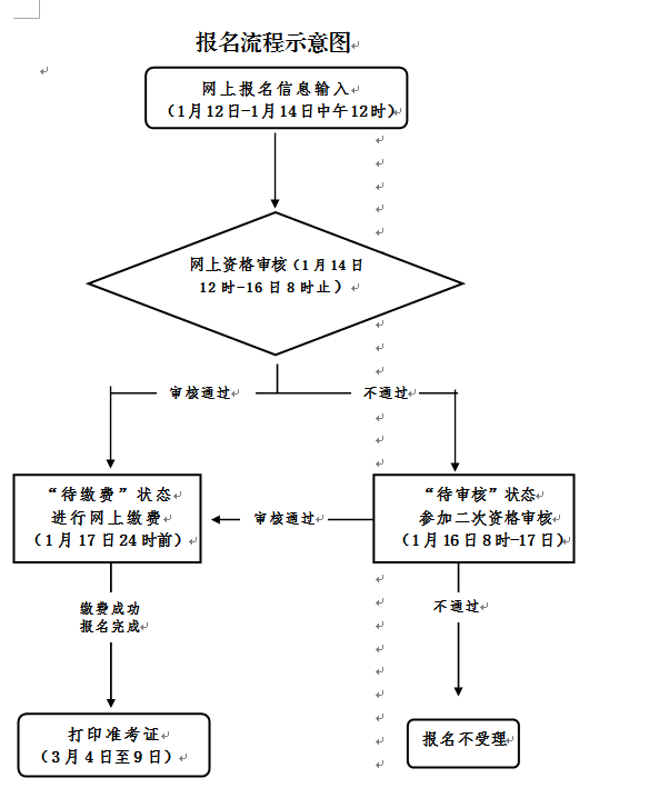 臺(tái)州教師資格證