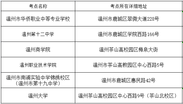 溫州教師資格考試