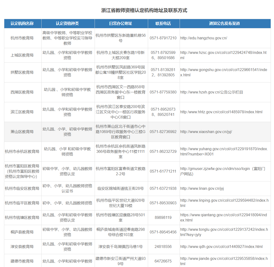 浙江省教師資格證認(rèn)定