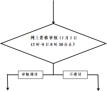 浙江教師資格筆試報(bào)名流程