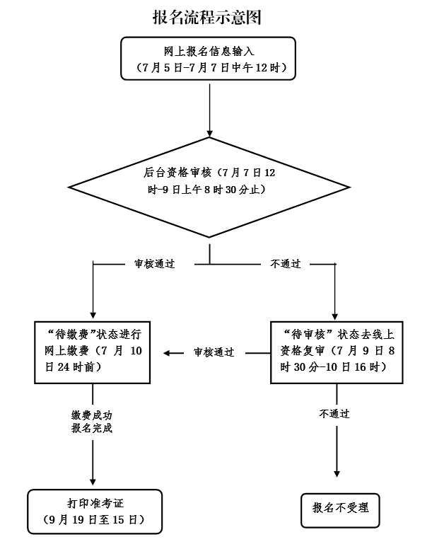 寧波教師資格