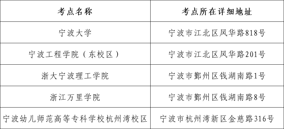 寧波教師資格筆試考前須知